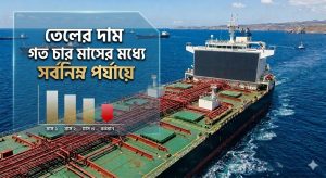 তেলের দাম গত চার মাসের মধ্যে সর্বনিম্ন পর্যায়ে