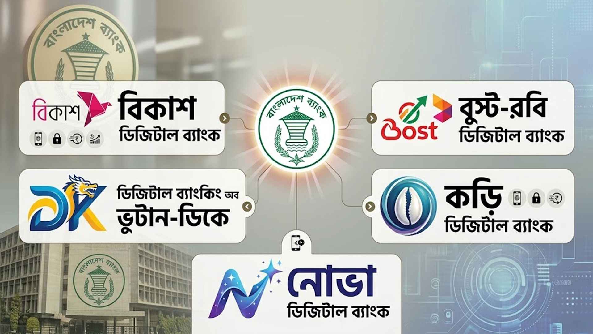 পাঁচটি ডিজিটাল ব্যাংককে প্রাথমিক অনুমোদন